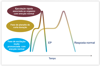 Ejaculacao-Prematura-1-nuno-tomada