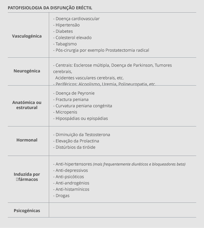 disfunsão-erectil-2